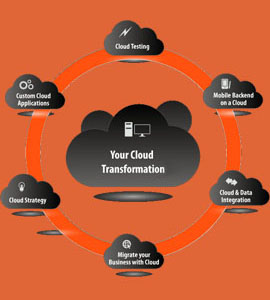 Cloud Transformation